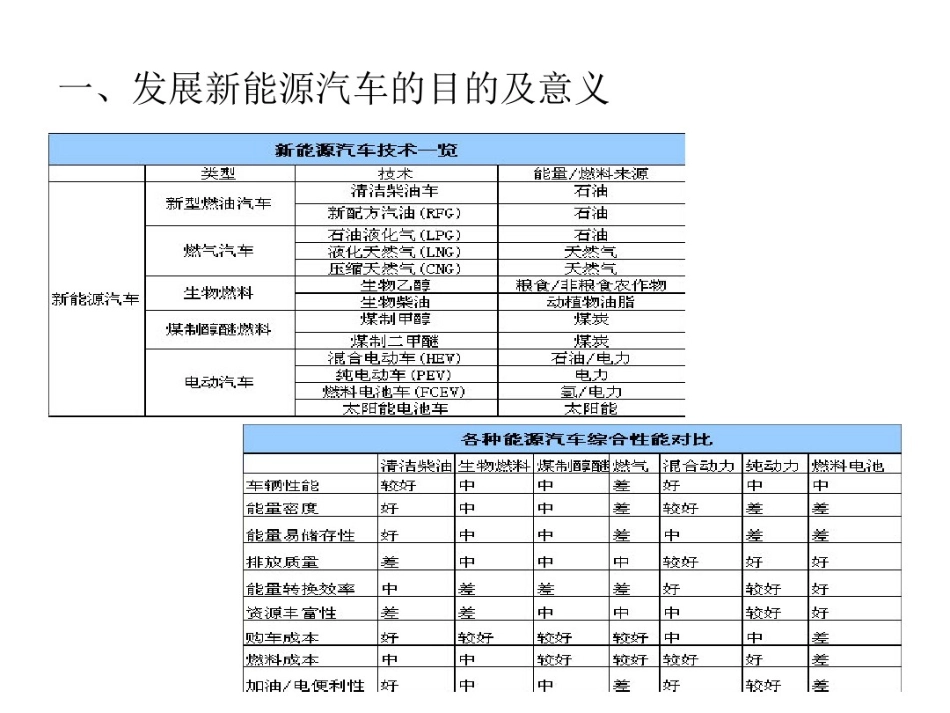 新能源汽车发展现状及趋势_第2页