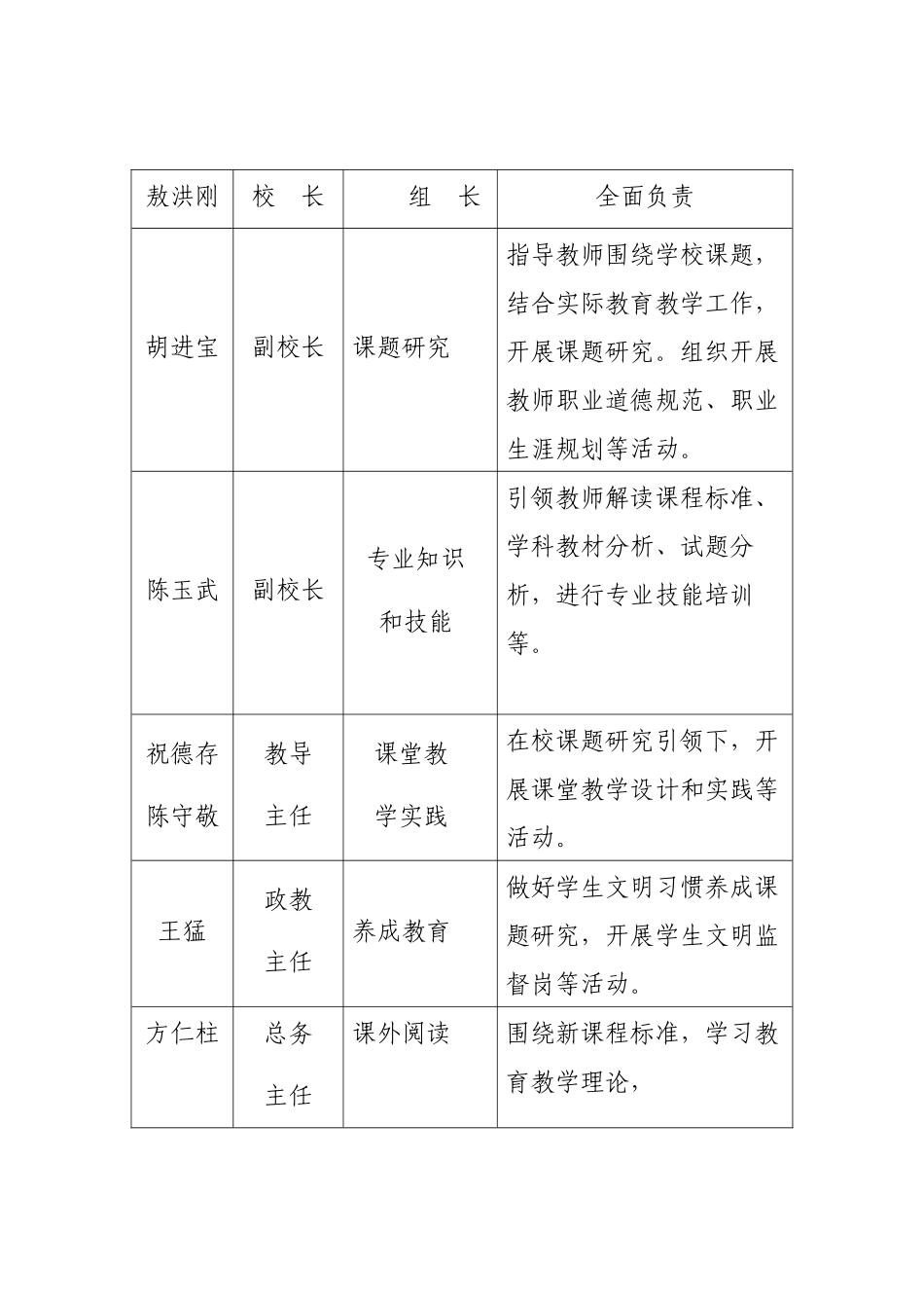 红军镇中心学校2015至2017三年校本研修规划_第3页