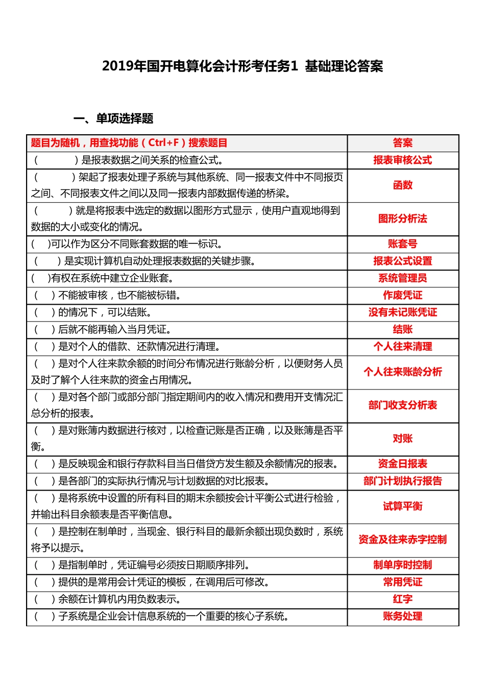 最新2019年国开电算化会计形考任务1 基础理论答案 _第1页