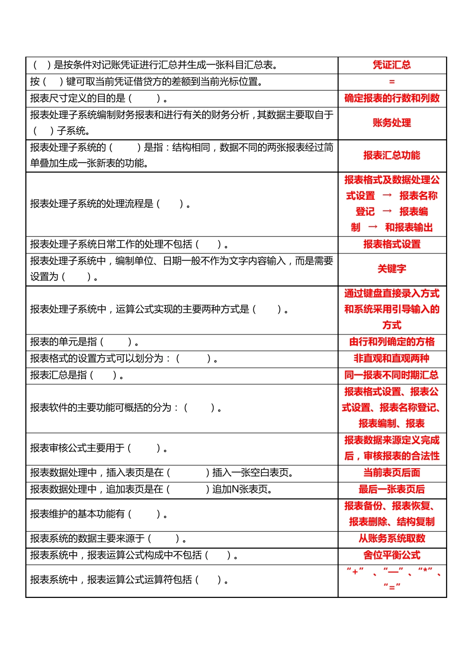 最新2019年国开电算化会计形考任务1 基础理论答案 _第2页
