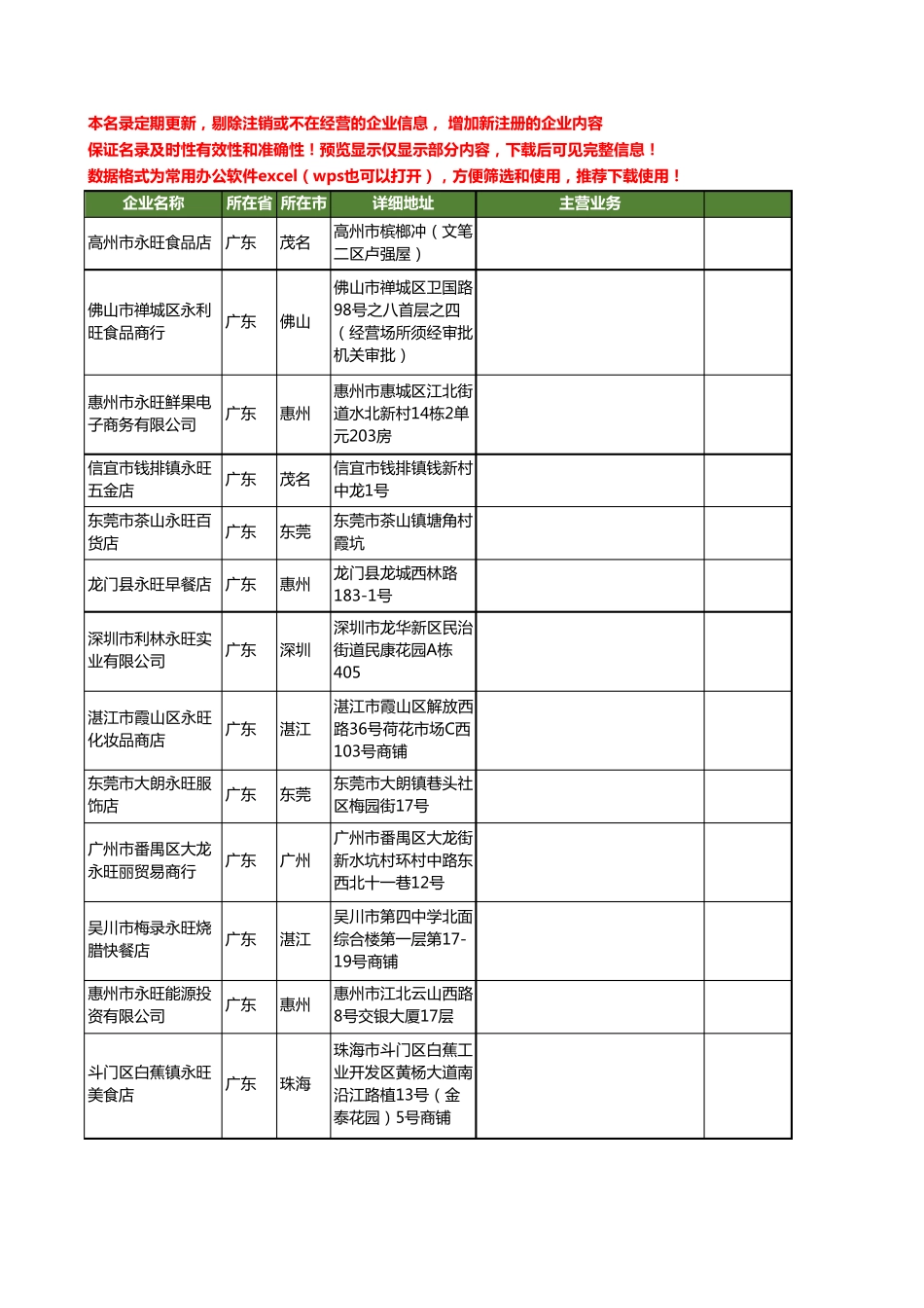新版广东省永旺工商企业公司商家名录名单联系方式大全40家_图文_第1页