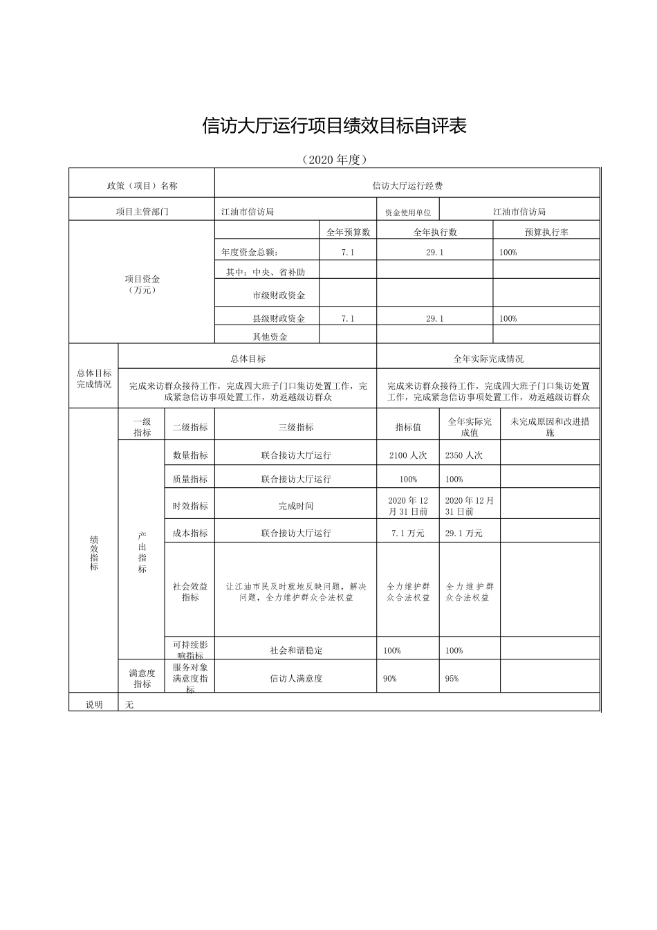 信访大厅运行项目绩效目标自评表【模板】 _第1页