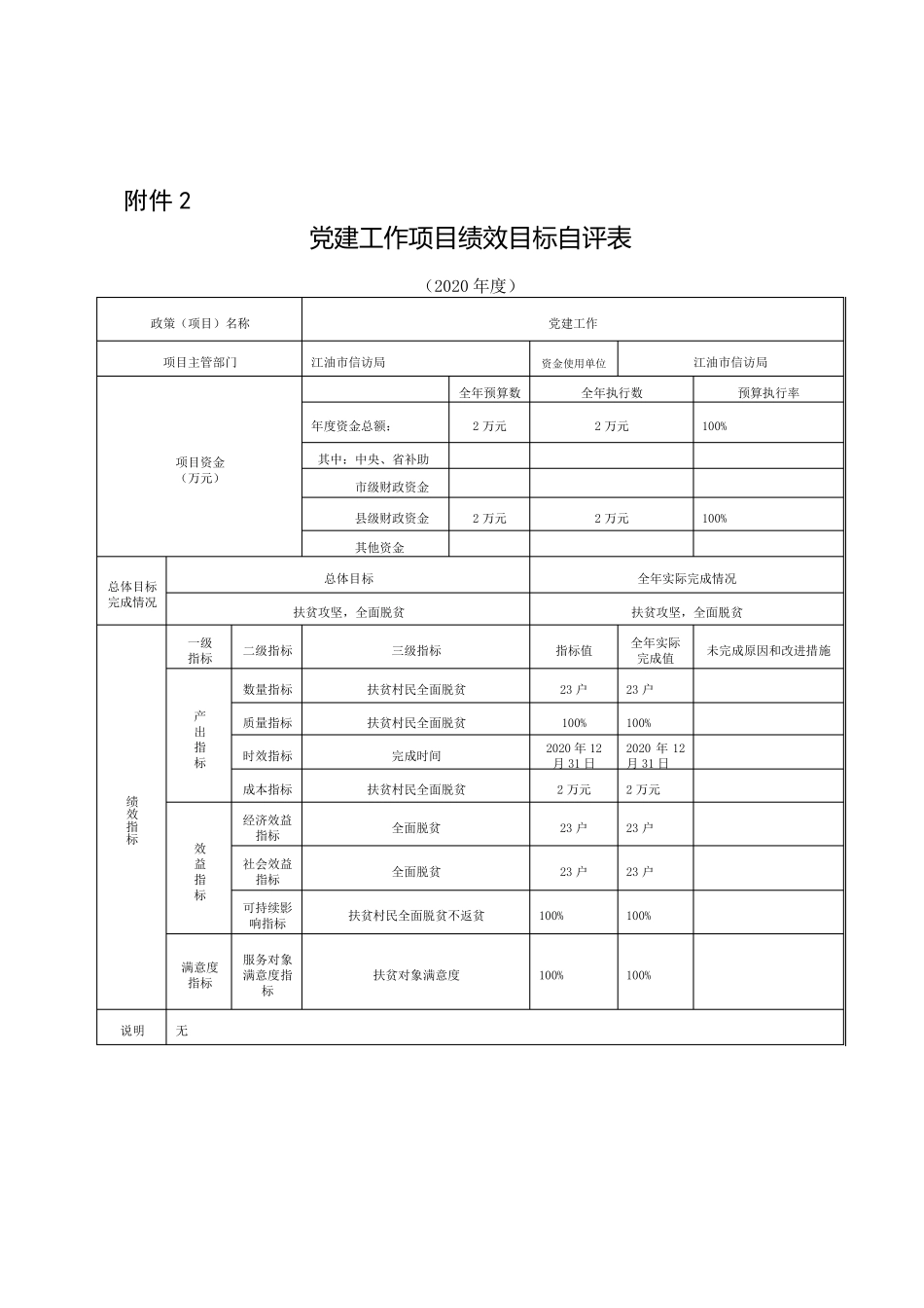 信访大厅运行项目绩效目标自评表【模板】 _第2页