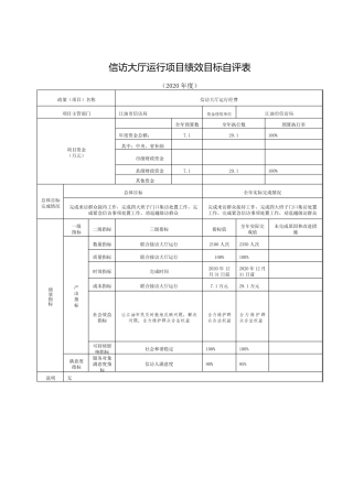 信访大厅运行项目绩效目标自评表【模板】 