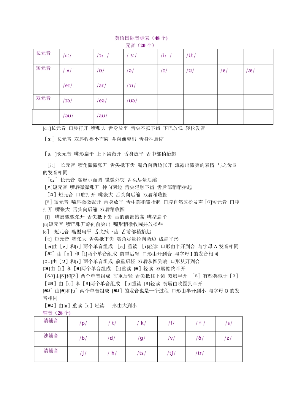音标及其练习题 _第1页