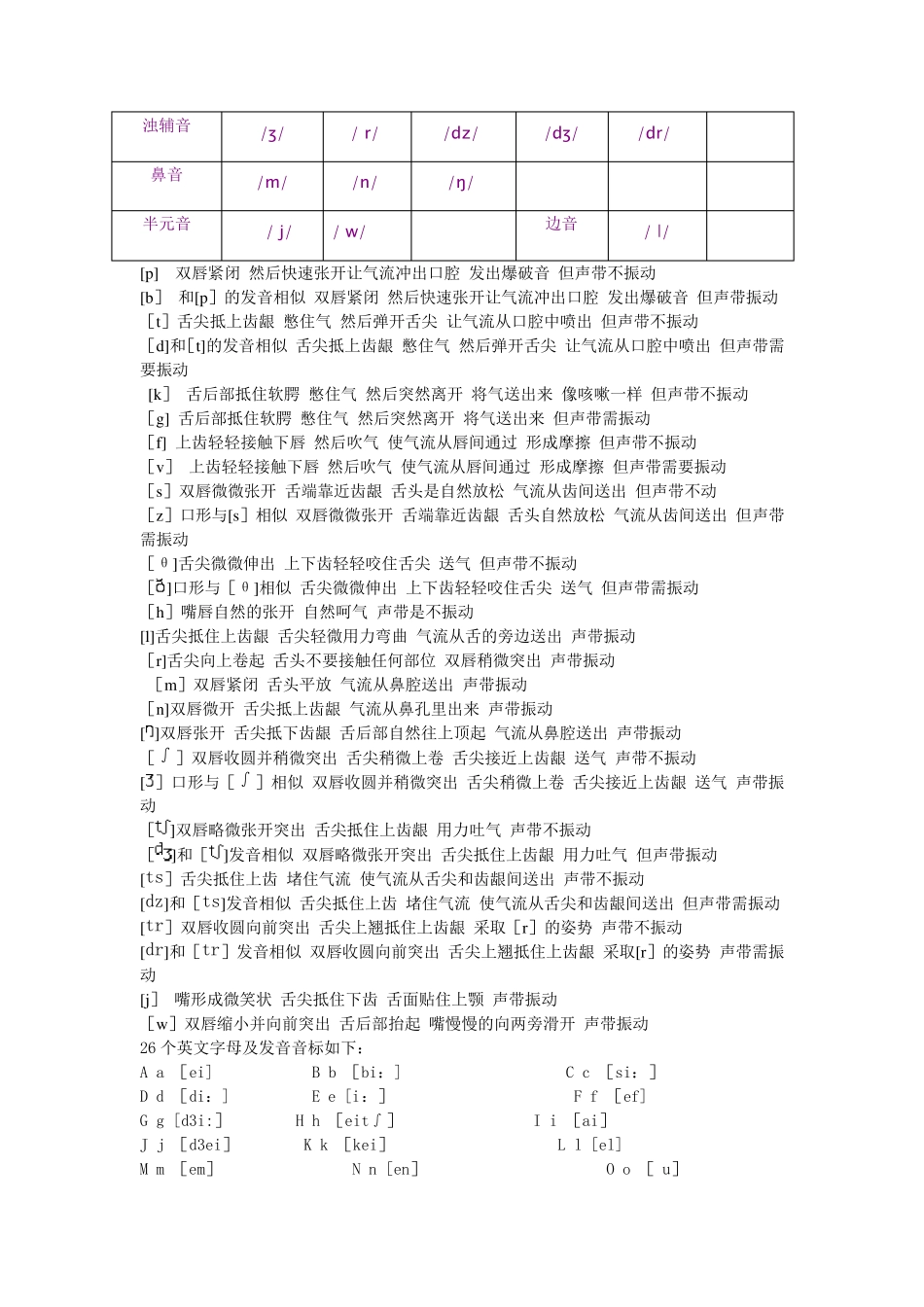 音标及其练习题 _第2页