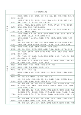 中国行政区划汇总 