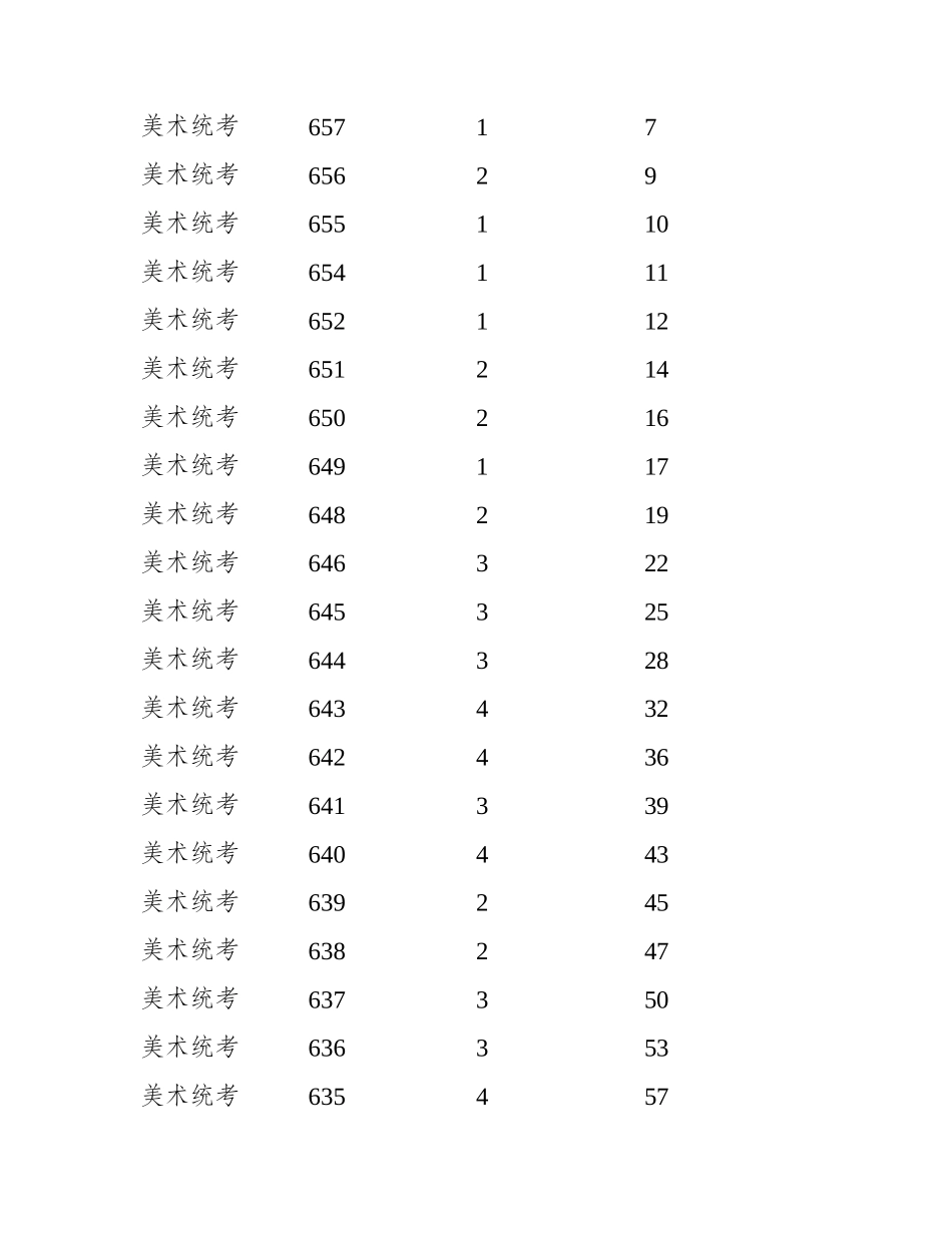 浙江省美术联考综合分是多少呢_美术联考_第2页