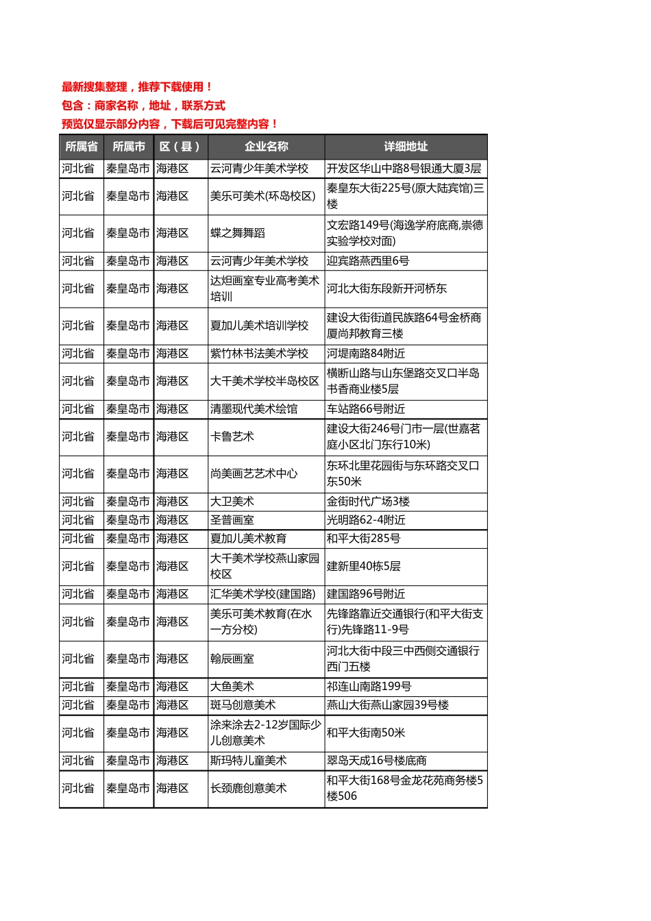 新版河北省秦皇岛市海港区美术机构企业公司商家户名录单联系方式地址精品_第1页