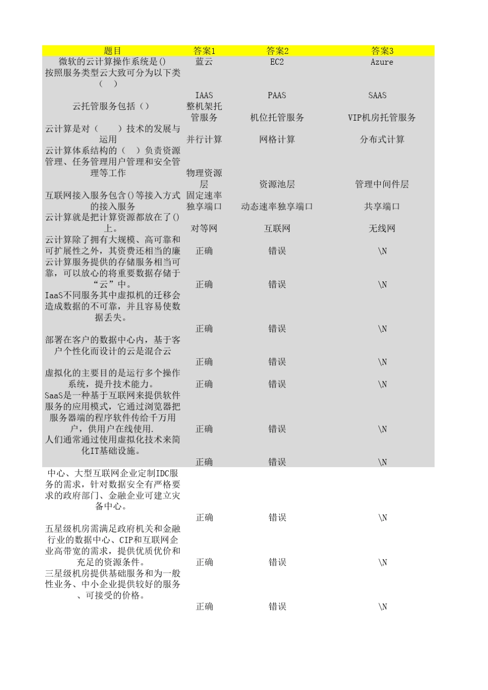 云计算、大数据基础知识答题题库 _第1页