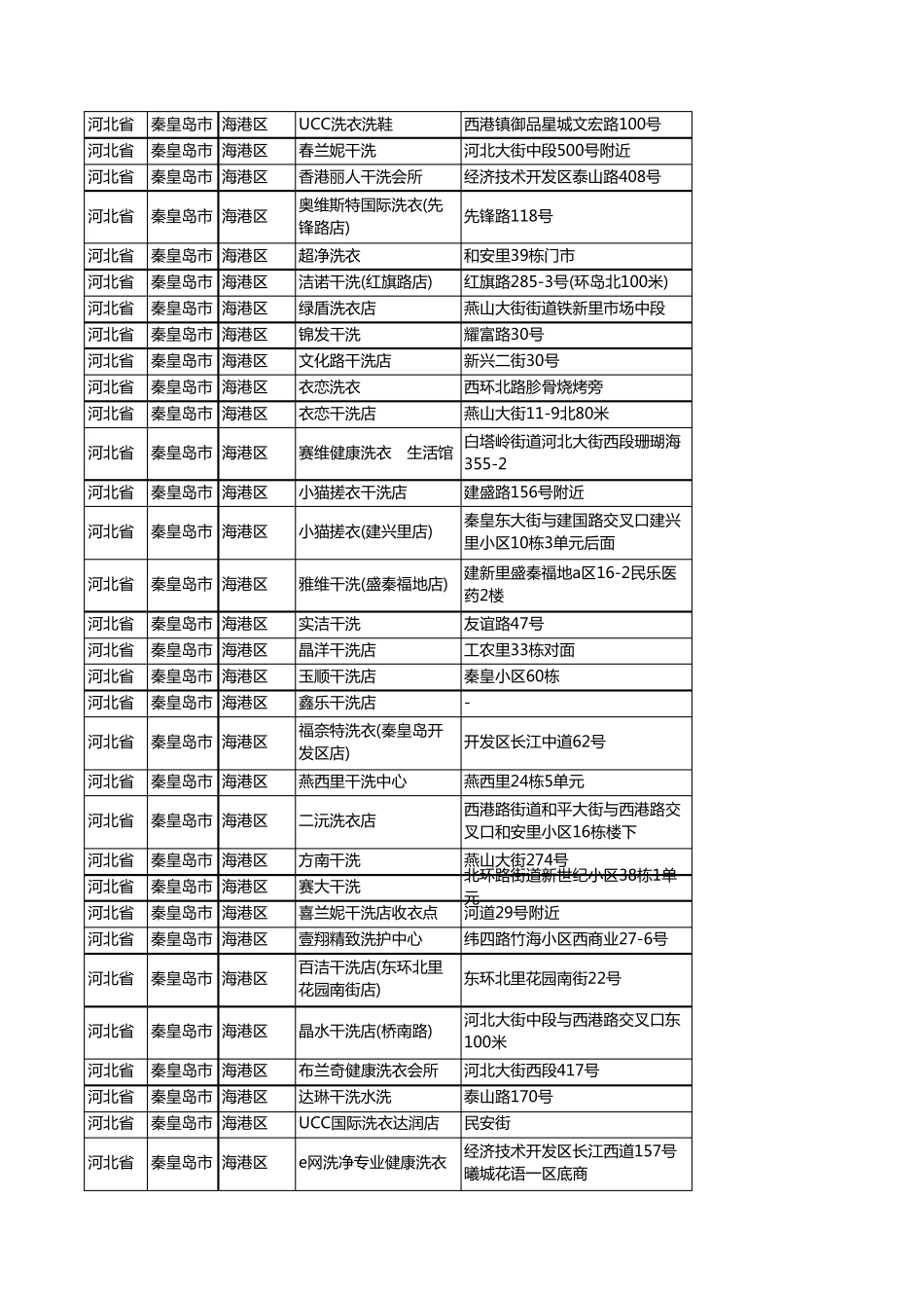 新版河北省秦皇岛市海港区洗衣店企业公司商家户名录单联系方式地址大全精品_第2页