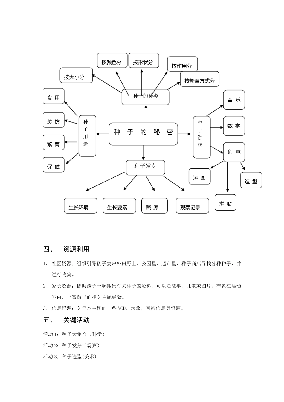 中班主题活动∶种子的秘密 _第2页