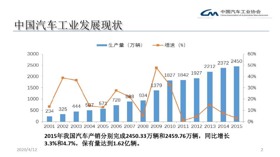 中国新能源汽车产业发展现状与思考_第2页