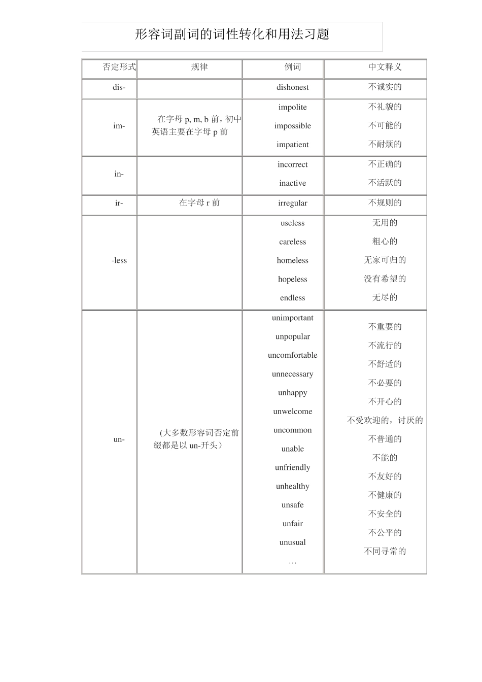 形容词副词的转换和用法练习题 _第1页