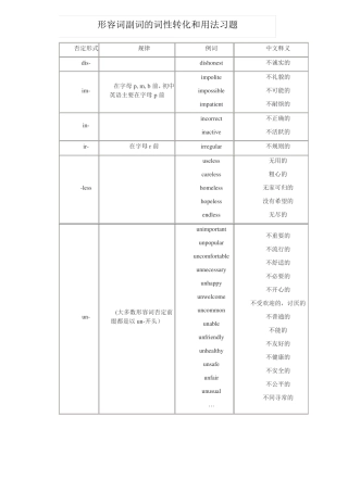 形容词副词的转换和用法练习题 