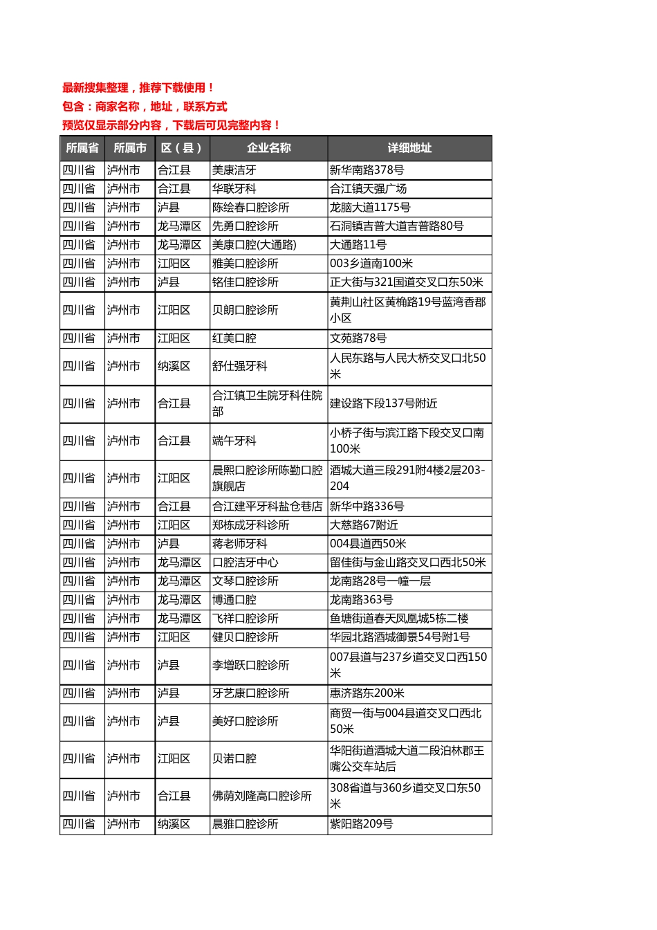 新版四川省泸州市口腔企业公司商家户名录单联系方式地址大全190家_第1页
