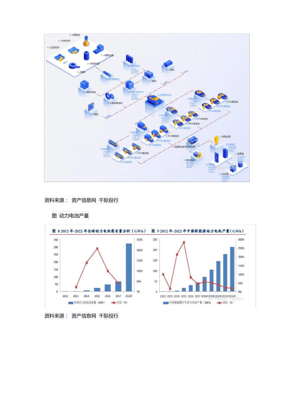 新能源电池行业发展研究报告_第2页
