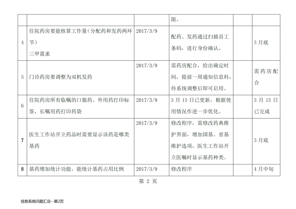 信息系统问题汇总_第2页
