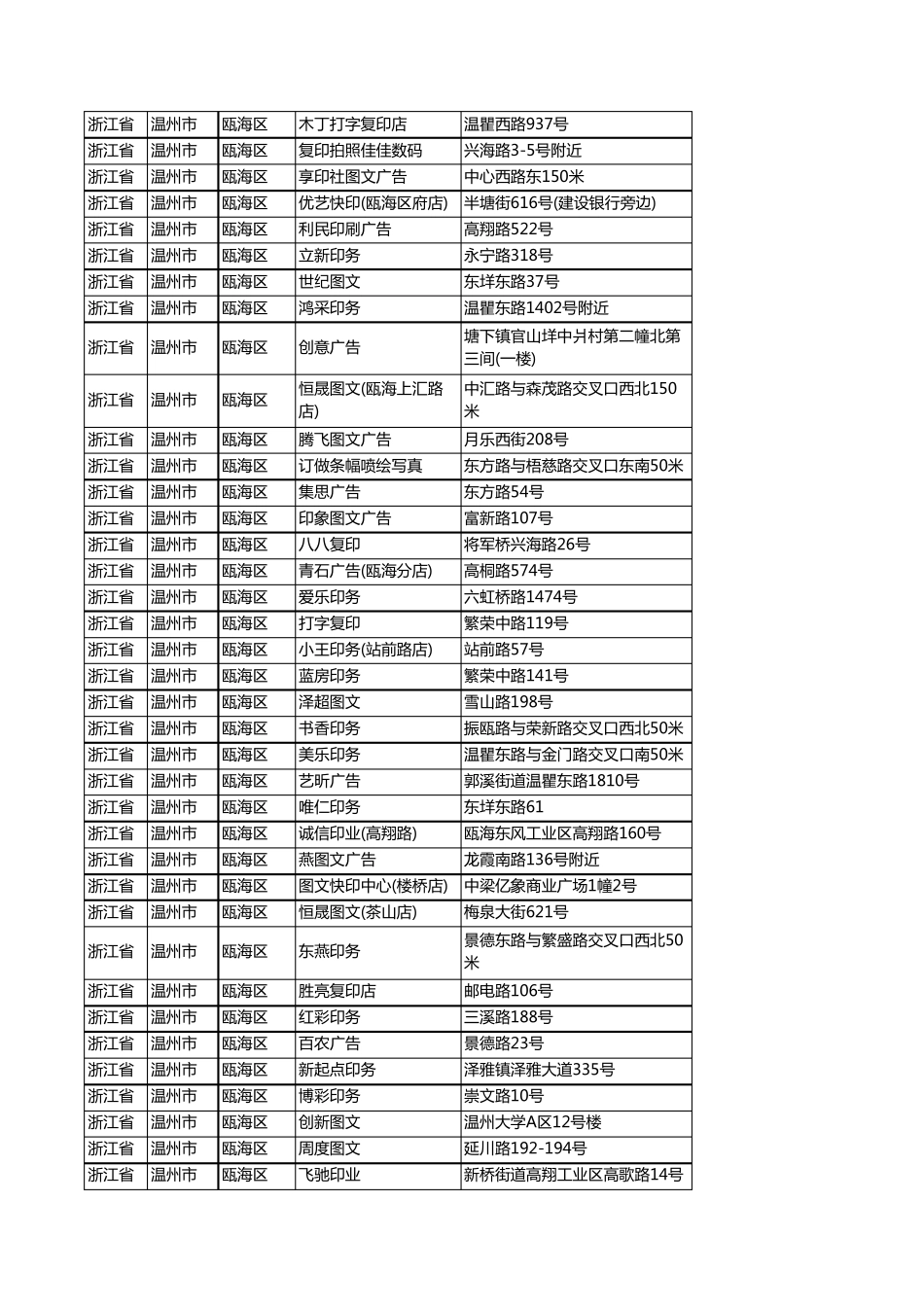 新版浙江省温州市瓯海区打印企业公司商家户名录单联系方式地址大全88精品_第2页