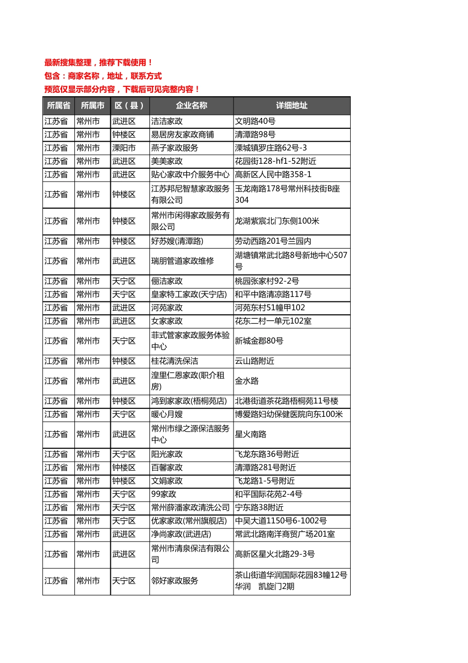 新版江苏省常州市家政服务企业公司商家户名录单联系方式地址大全177家精品_第1页