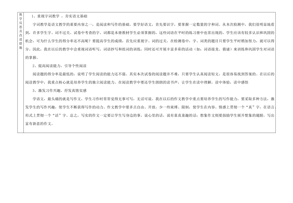 语文期末卷面分析_第2页