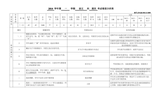 语文期末卷面分析