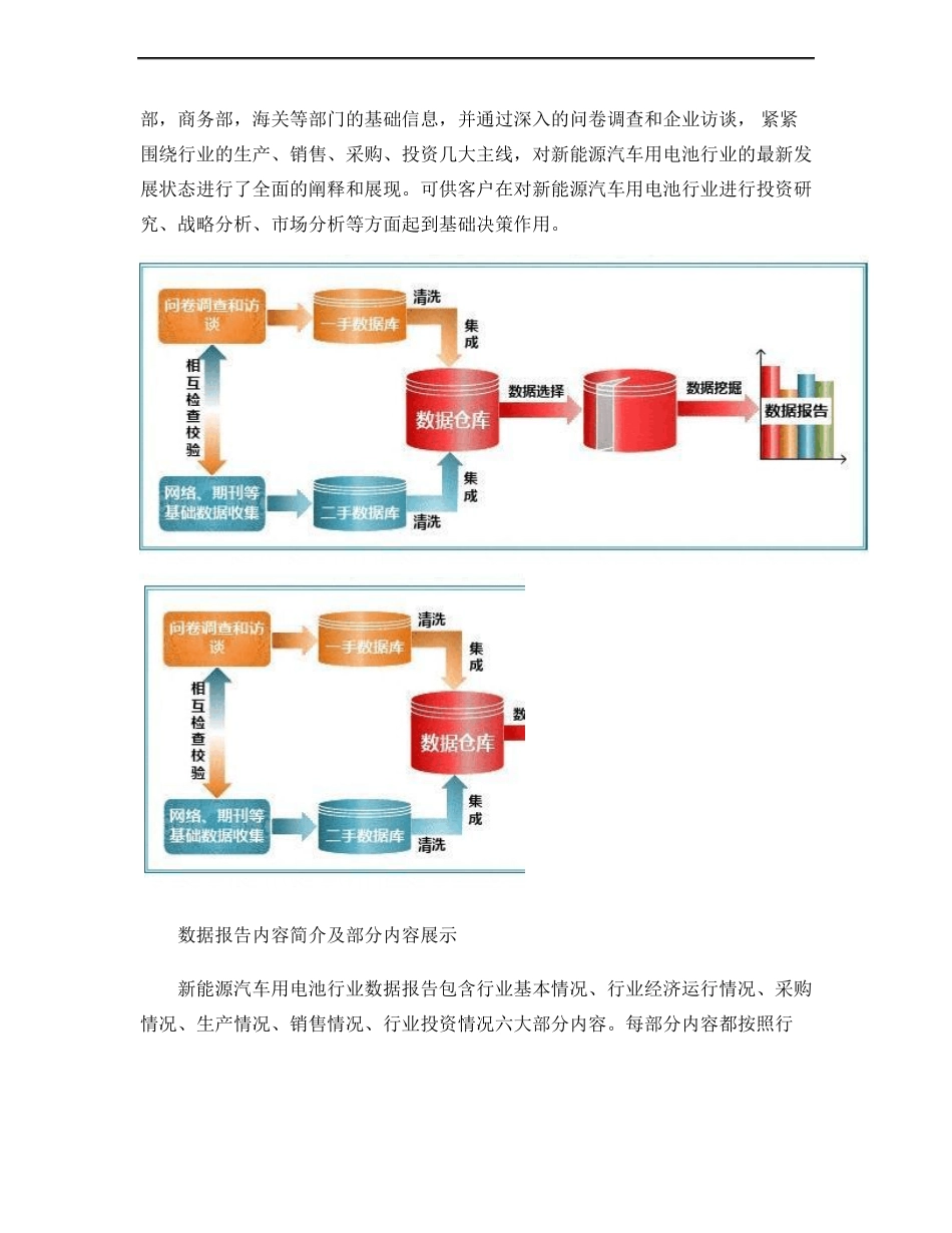 新能源汽车用电池行业调查数据分析报告2016版(精)_第2页
