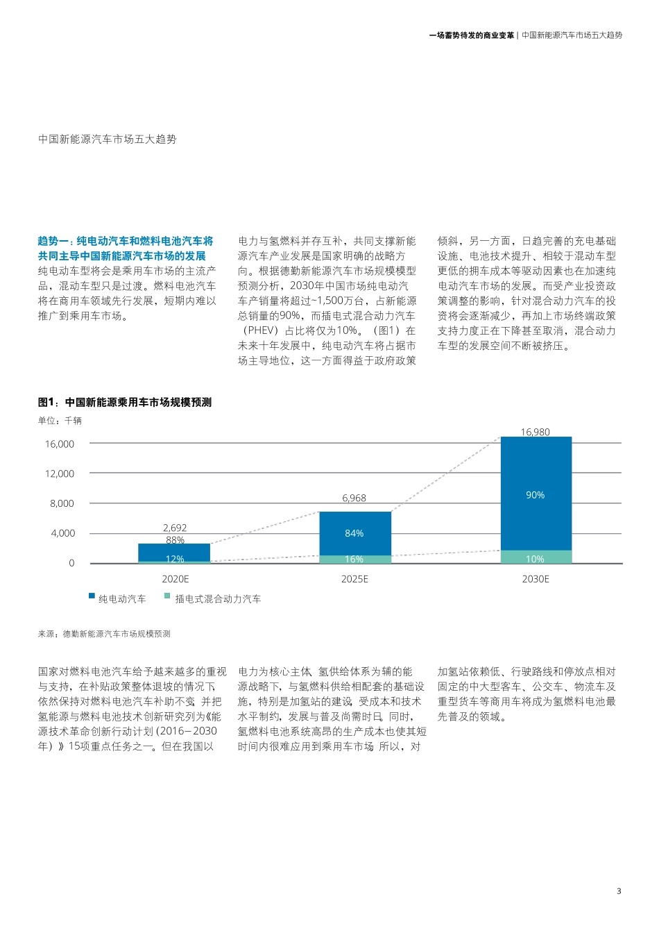 中国新能源汽车五大趋势分析_第2页
