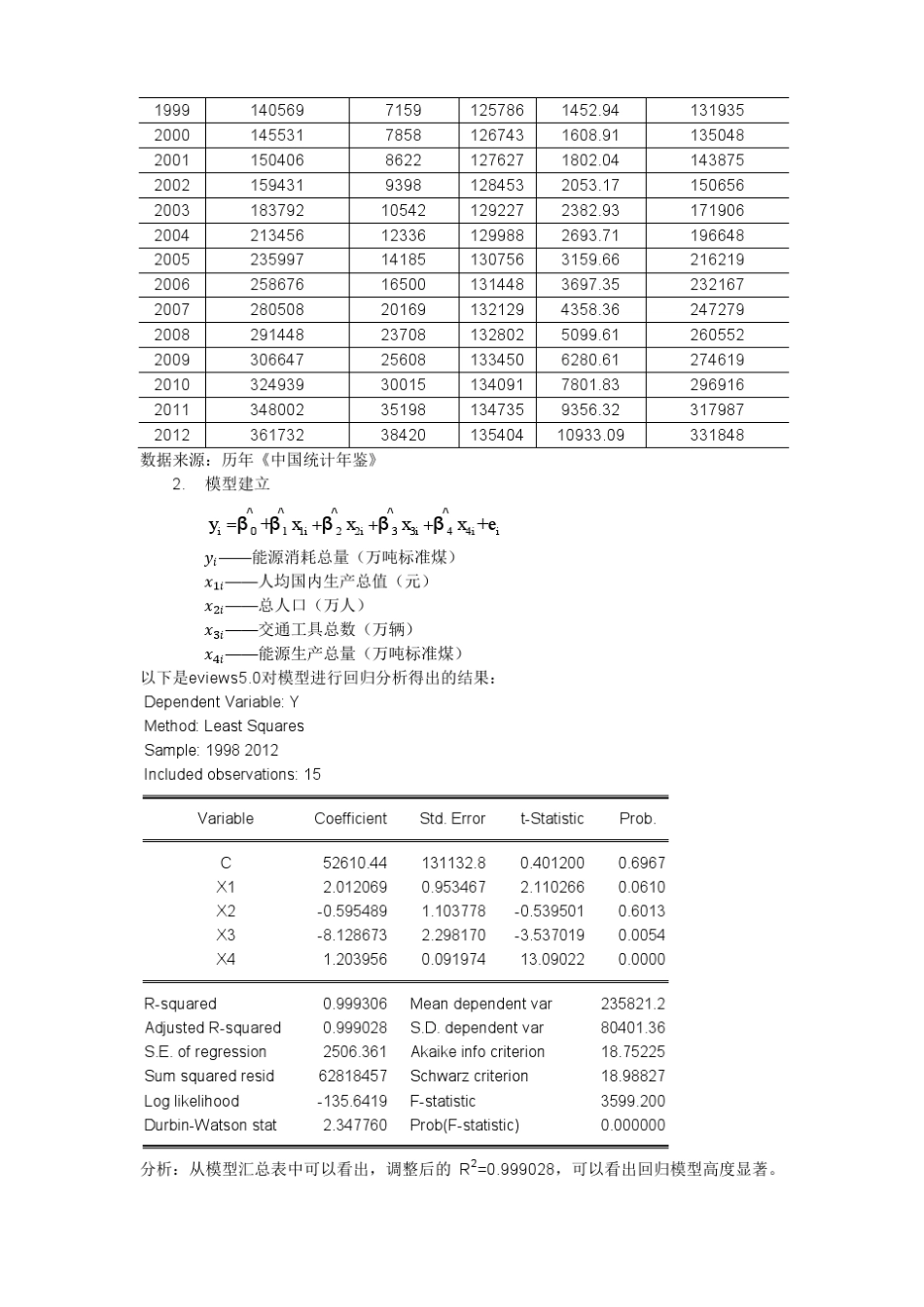 中国能源消耗的影响因素分析_第2页
