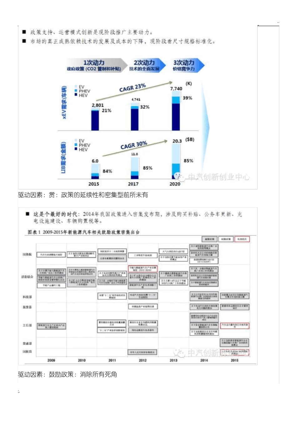 新能源汽车全产业链深度研究报告_第2页
