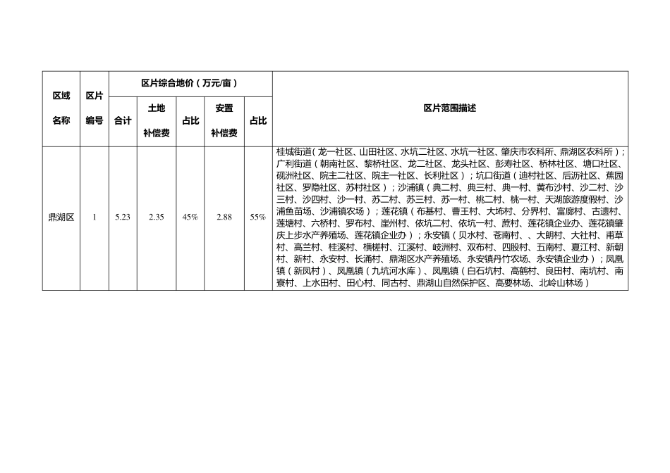 肇庆市征收农用地区片综合地价表 _第2页