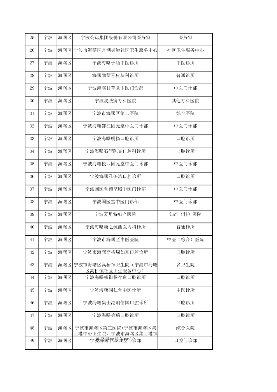 销售人员必备2021年宁波市海曙区医疗机构名单 _第2页