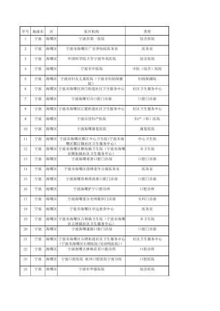销售人员必备2021年宁波市海曙区医疗机构名单 