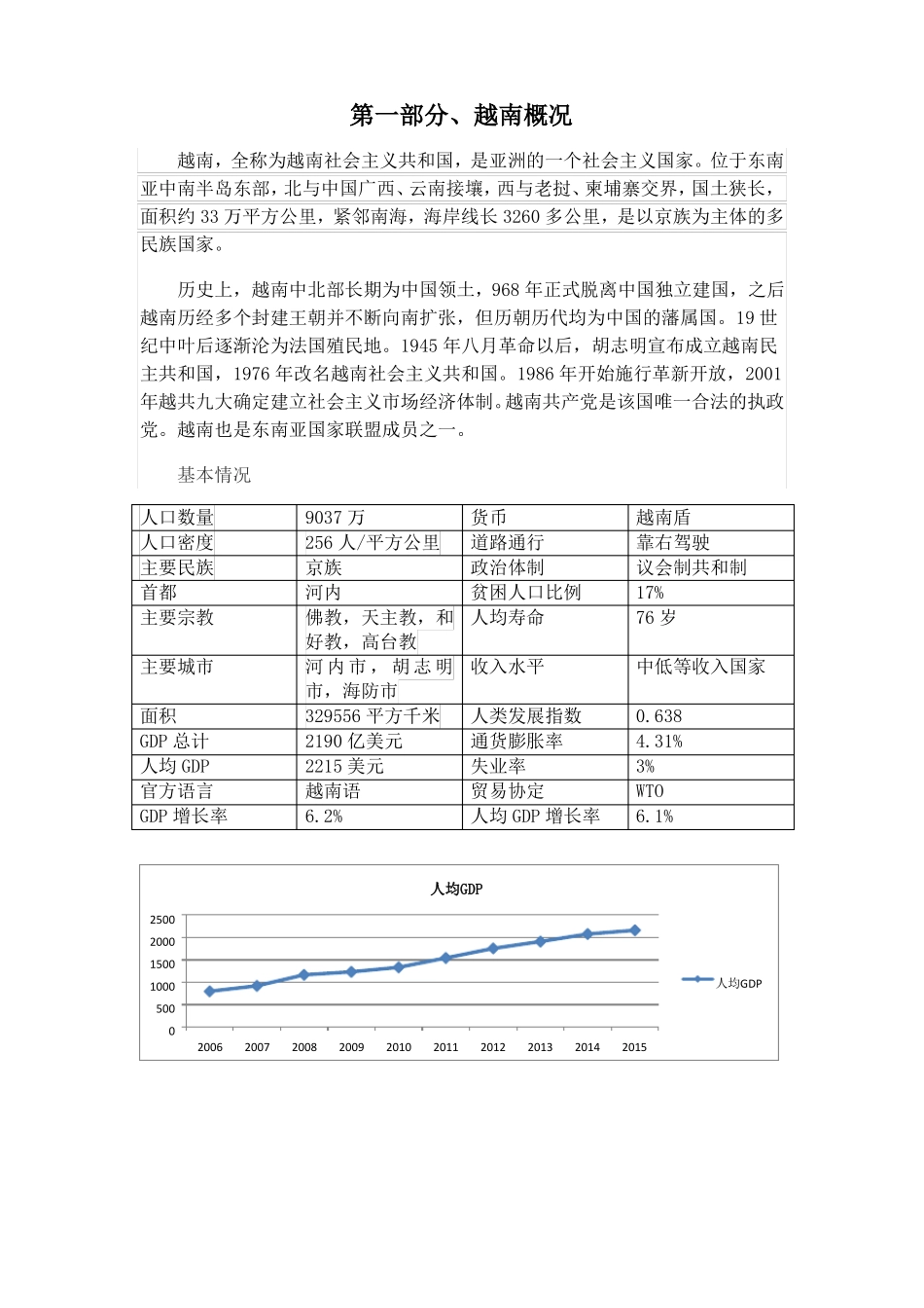 越南汽车市场概况_第1页