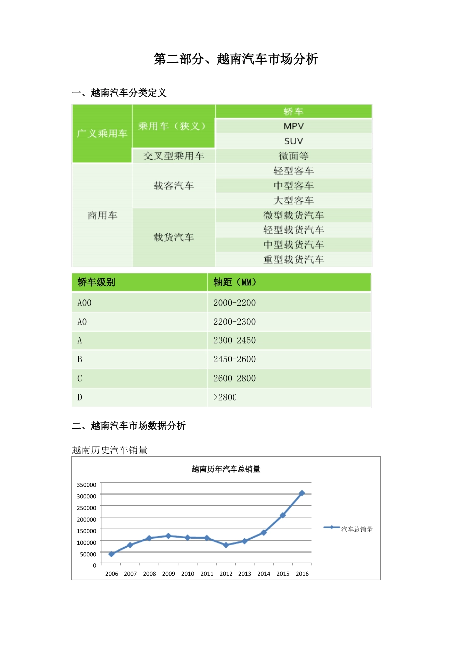 越南汽车市场概况_第2页