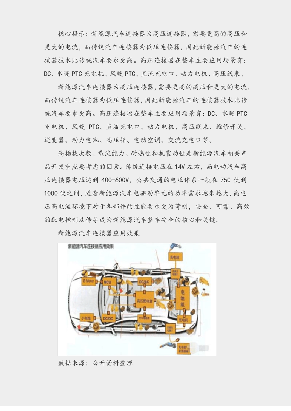 中国新能源汽车行业发展趋势分析_第2页