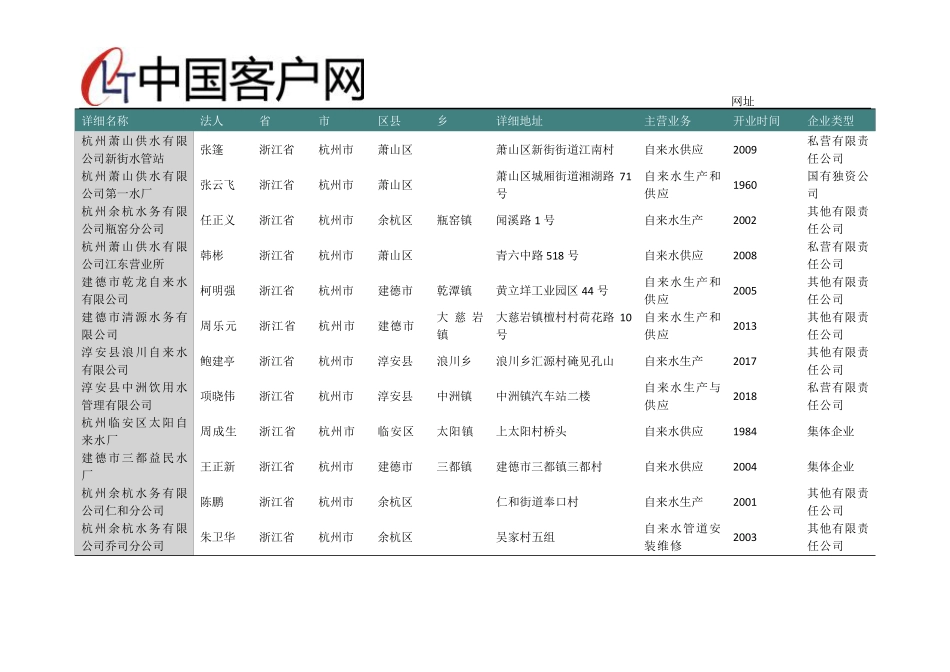 浙江省杭州市自来水公司名录2019版123家 _第2页