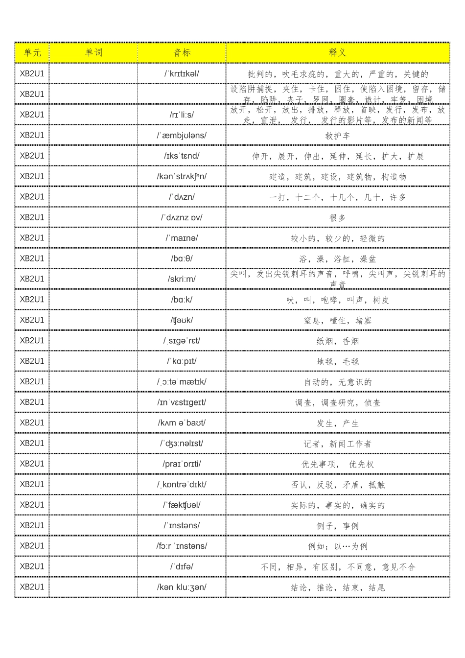 新译林版高中英语选择性必修二单词表(含音标、共344个) _第1页