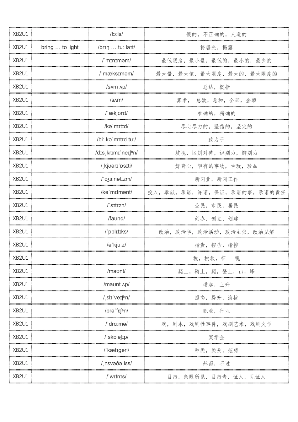 新译林版高中英语选择性必修二单词表(含音标、共344个) _第2页