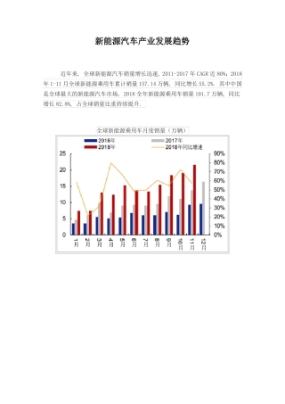 新能源汽车产业发展趋势