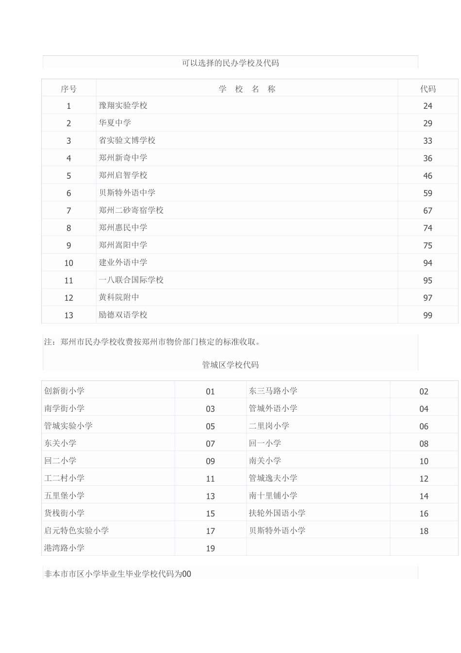 郑州小学划分各办事处汇总 _第1页