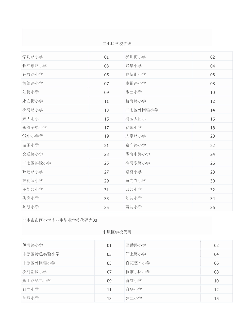 郑州小学划分各办事处汇总 _第2页
