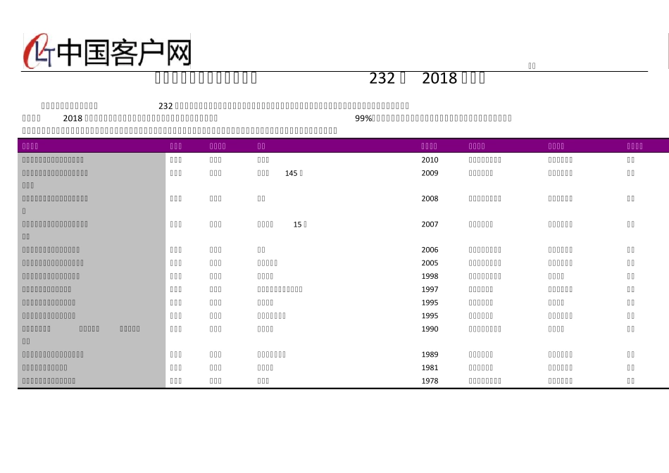 淄博市社区卫生服务站名录2018版232家 _第1页