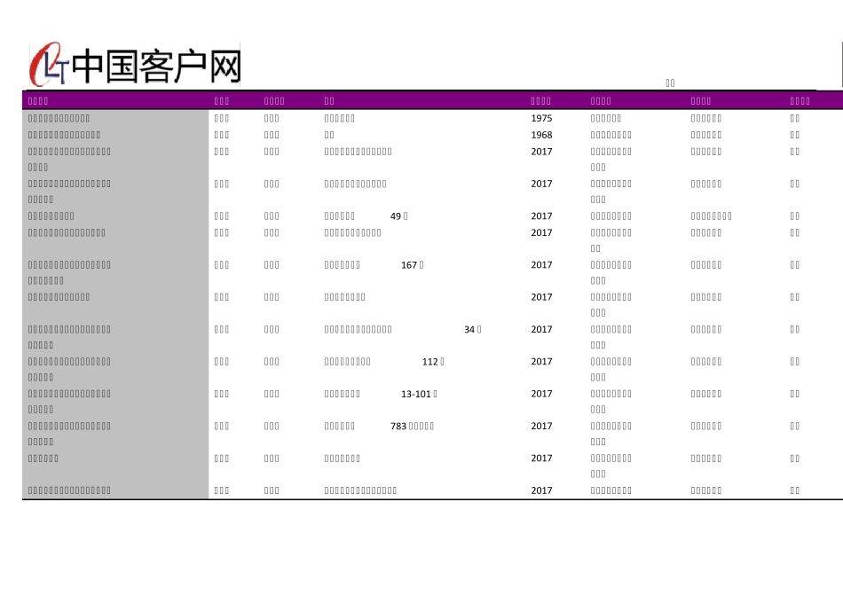 淄博市社区卫生服务站名录2018版232家 _第2页