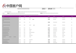 淄博市社区卫生服务站名录2018版232家 