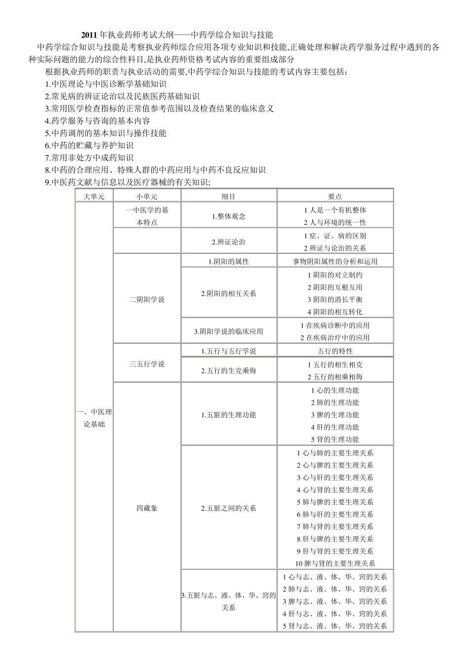 执业药师考试大纲中药学综合知识与技能_第1页