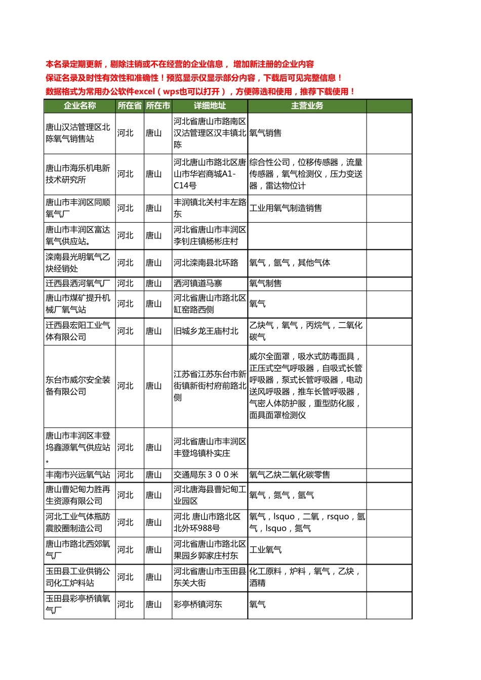 新版河北省唐山氧气工商企业公司商家名录名单联系方式大全60家_第1页