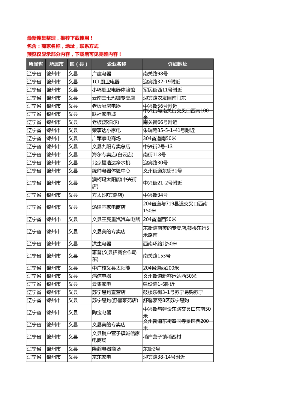 新版辽宁省锦州市义县家用电器企业公司商家户名录单联系方式地址大全63精品_第1页