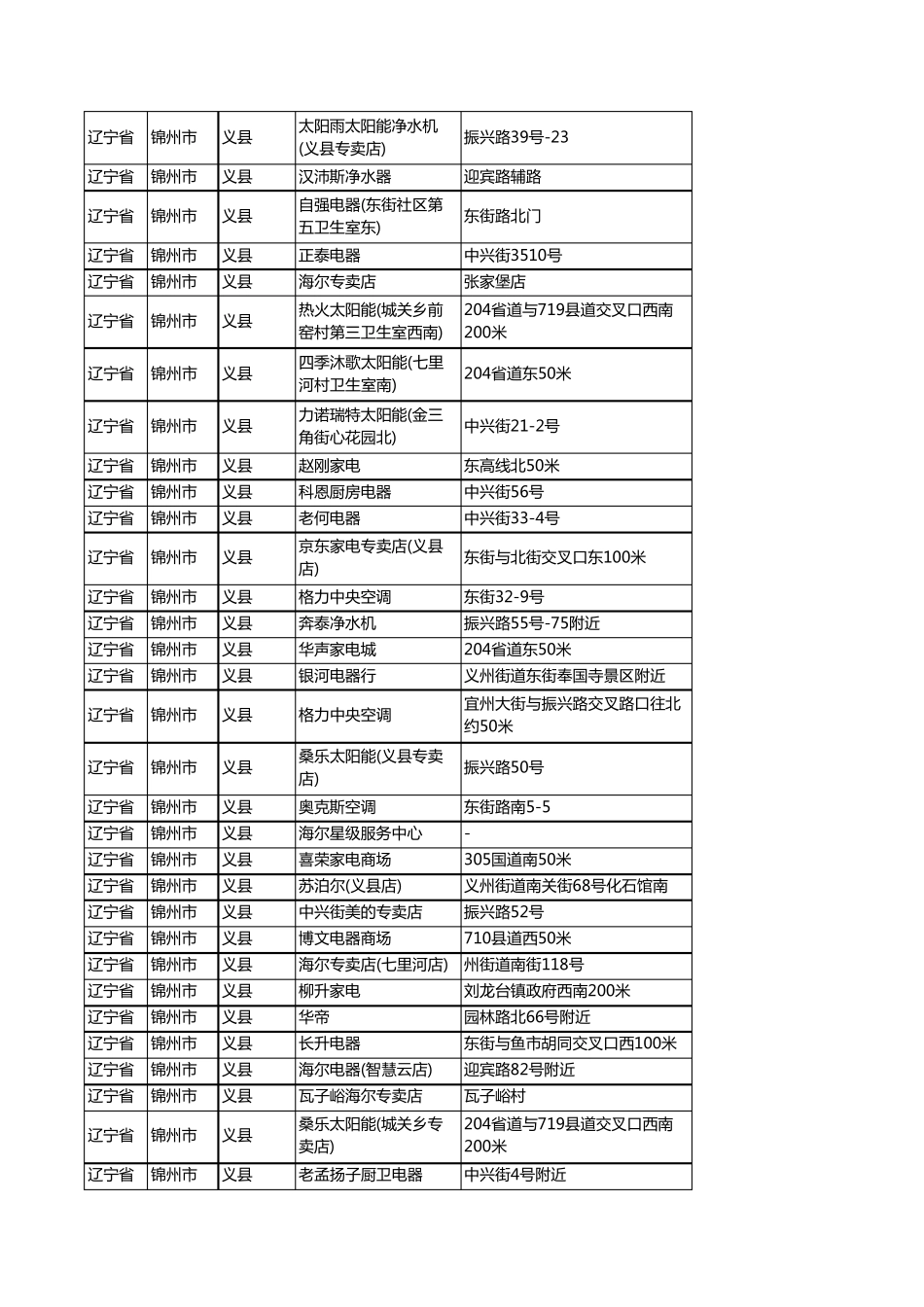 新版辽宁省锦州市义县家用电器企业公司商家户名录单联系方式地址大全63精品_第2页