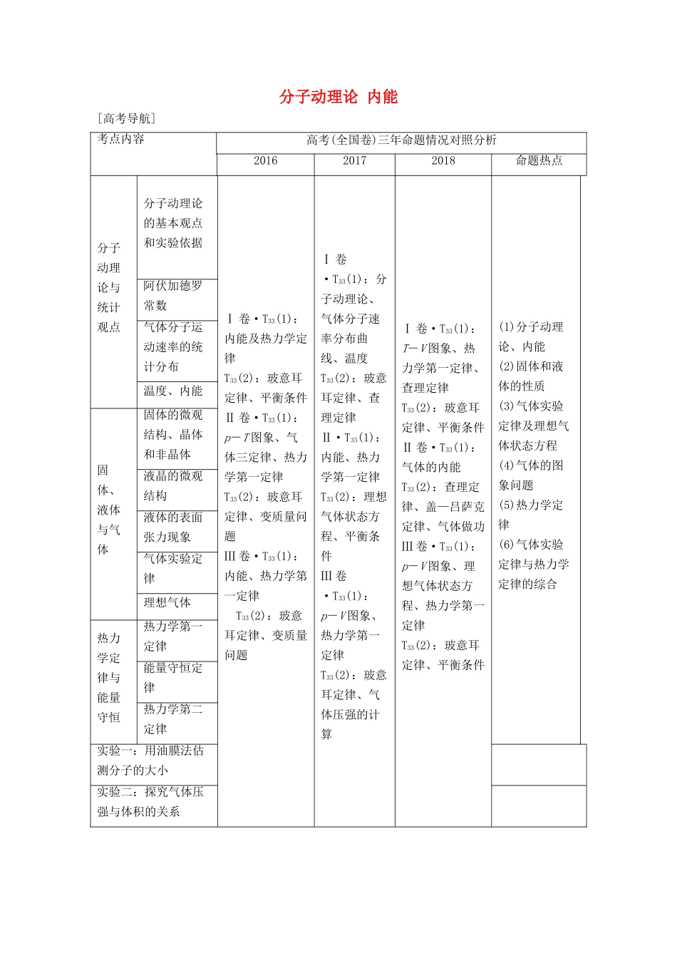 （鲁京津琼）高考物理总复习 第十二章 热学 第1讲 分子动理论 内能教案-人教版高三全册物理教案_第1页